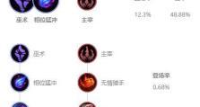 无限火力精选英雄出装攻略（打造无敌团队，成为游戏冠军！）