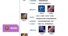 《王者荣耀英雄出装表攻略——提升你的游戏技巧》（了解王者荣耀英雄出装表，成为游戏中的王者！）