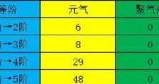 《江湖悠悠突破丹使用攻略》（让你在游戏中一飞冲天的窍门）