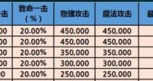 《龙之谷攻略技能点大揭秘》（掌握技能点分配方法，打造无敌角色！）