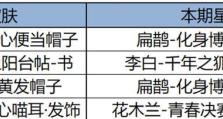 《觉醒之战快速出装攻略》（打造超强战力，助你稳坐巅峰！）