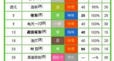 口袋妖怪黑技能攻略（成为强大训练师的必备指南，全面解锁黑色世界的秘密！）