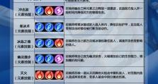 《召唤师技能全攻略手机版》（掌握召唤师技能的关键要点，助你在手机游戏中脱颖而出！）