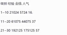 梦幻新号辅助技能攻略（解析梦幻新号辅助技能的使用方法，助您轻松游戏一路通关）
