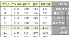 《致命老鼠出装攻略视频教学》（掌握关键装备，打造无敌老鼠！）