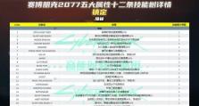 赛博朋克技能点攻略（成为最强赛博战士的秘诀在这里）