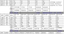 大话2刷技能攻略（轻松学会刷技能的关键诀窍，让你在大话2中如鱼得水！）