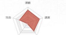 以率土之滨英雄学习技能攻略（从菜鸟到强者，一步步掌握技能，征战沙场！）