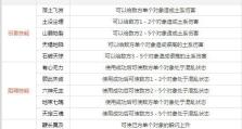 师门技能升级攻略（师门技能升级攻略，助你快速成长！）