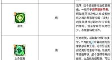 漫游武器装扮技能选择攻略（提升游戏乐趣，选择适合的技能装扮）