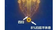 大唐师门技能经脉搭配攻略（探索最优技能经脉搭配，解锁大唐师门新境界！）