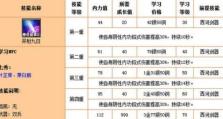 初入江湖：选择职业与技能加点