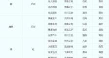 梦幻逍遥宠物技能攻略（探索技能搭配，成就无敌宠物军团！）