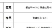 王者荣耀攻略（打造鲁班最强输出，称霸王者峡谷！）