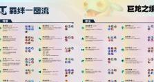 S7亚索出装攻略（了解S7亚索出装攻略，提高你的游戏实力！）