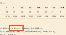 老夫子出装顺序攻略（掌握关键装备秘诀，让老夫子逆袭称霸战场）