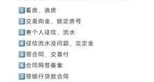 买房攻略旅游管理技能培训（全面掌握买房攻略，提升旅游管理技能，成就成功房产投资者）