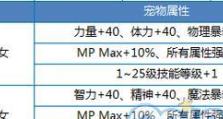宠物技能提升攻略（掌握关键技巧，让宠物技能不断进化）