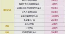 《原神简易原石任务攻略》（轻松掌握原神中的原石任务，畅玩无忧）