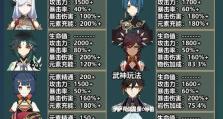 原神须弥阵容搭配攻略（探索神奇的须弥之地，打造无敌阵容征服敌人）