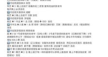 玩转游戏攻略网，享受全面游戏指南（玩家必备，攻略网站推荐）