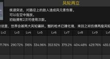 原神（完美掌握新版本，玩转维纳斯岛）