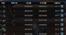DNF巨龙装备制作流程一览（从素材到强化，打造最强巨龙装备！）