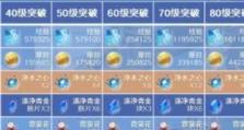 《原神24行秋配队攻略》（打造最强阵容，挑战神秘岛屿）