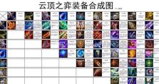 《云顶之弈》10.14版本最强阵容搭配攻略（打造胜利之路，以异军突起为）
