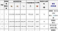 喵星大作战装备升级攻略（打造不可战胜的装备）