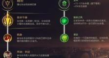 蛮子平民玩家出装攻略（教你如何用最低预算打造最强蛮子）