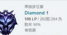 《以龙女手游法术出装顺序攻略》（掌握龙女法术出装的最佳选择，快速提升战斗实力！）